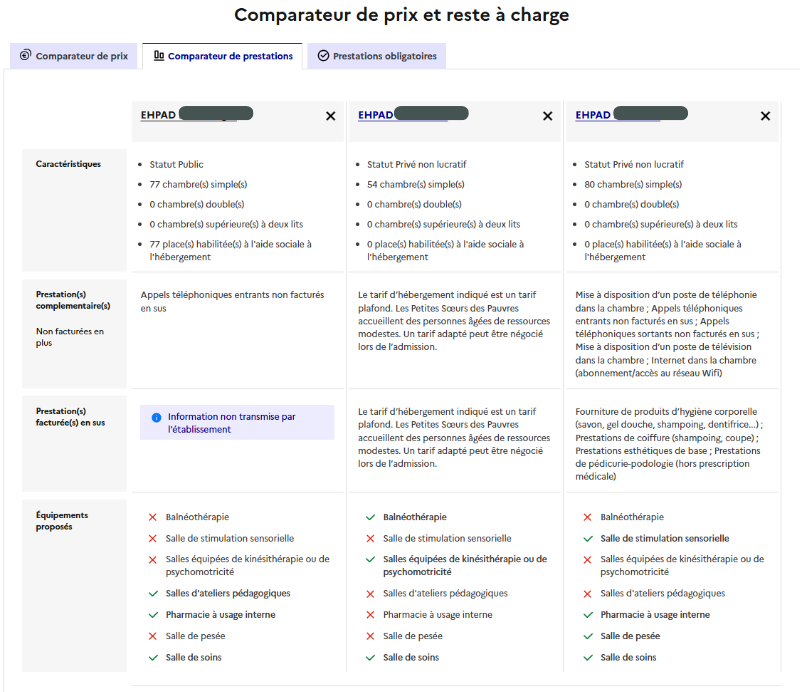 Exemple d'affichage dans l'annuaire du comparateur des EHPAD Image illustrative