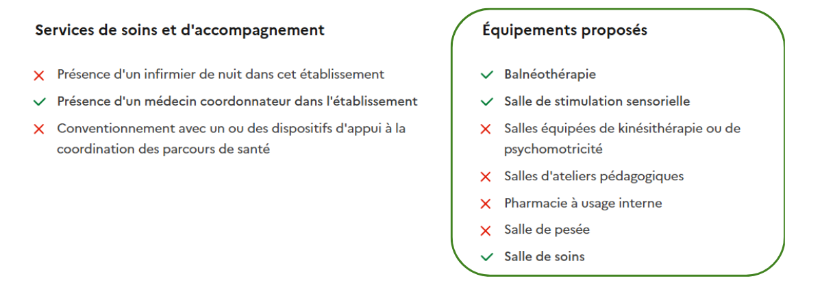 Exemple d'affichage des équipements proposés par l'établissement dans l'annuaire des EHPAD Image illustrative